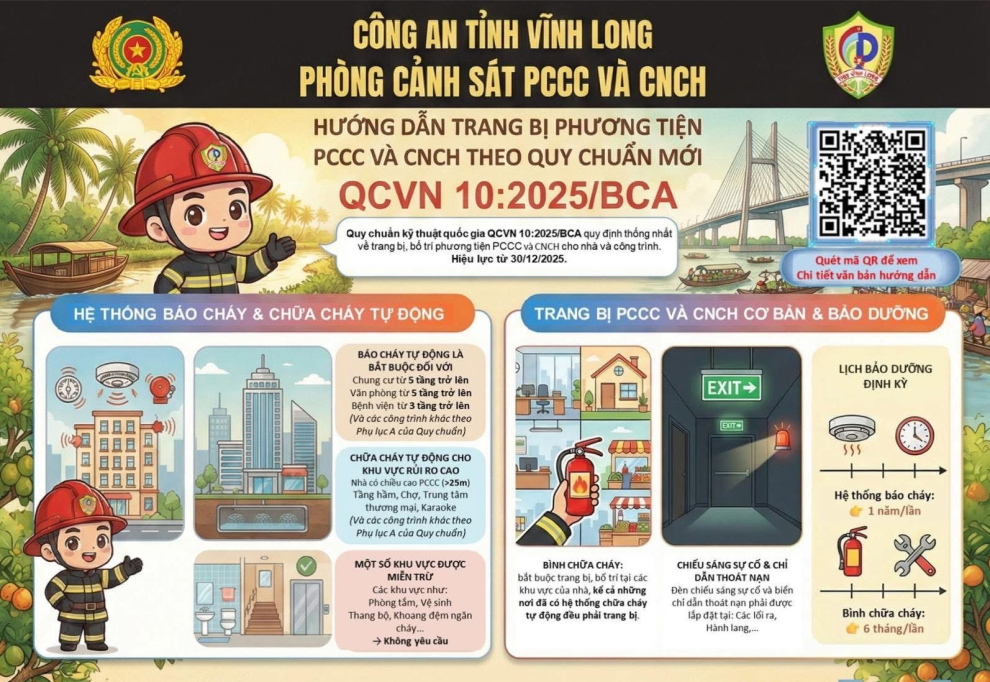 HE THONG BAO CHAY