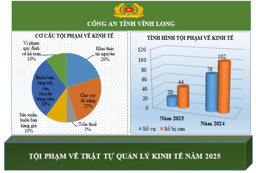 Ảnh kinh tế