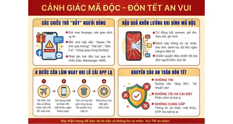 CẢNH GIÁC MÃ ĐỘC ĐÓN TẾT AN VUI