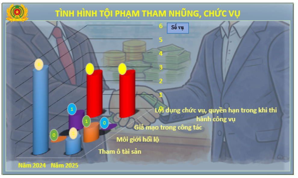 Tham nhũng