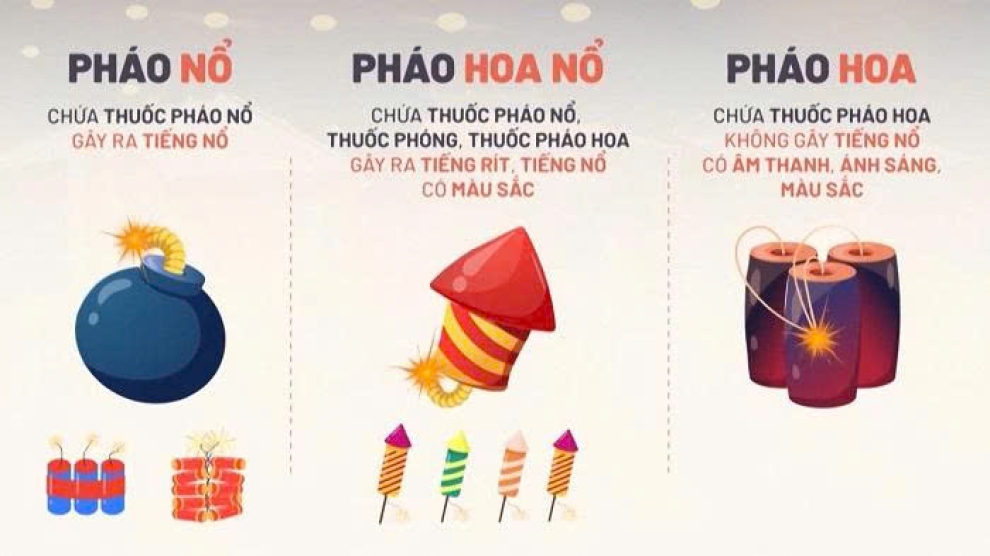Tuyên truyền an toàn khi sử dụng pháo hoa trong dịp Tết nguyên đán năm 2026