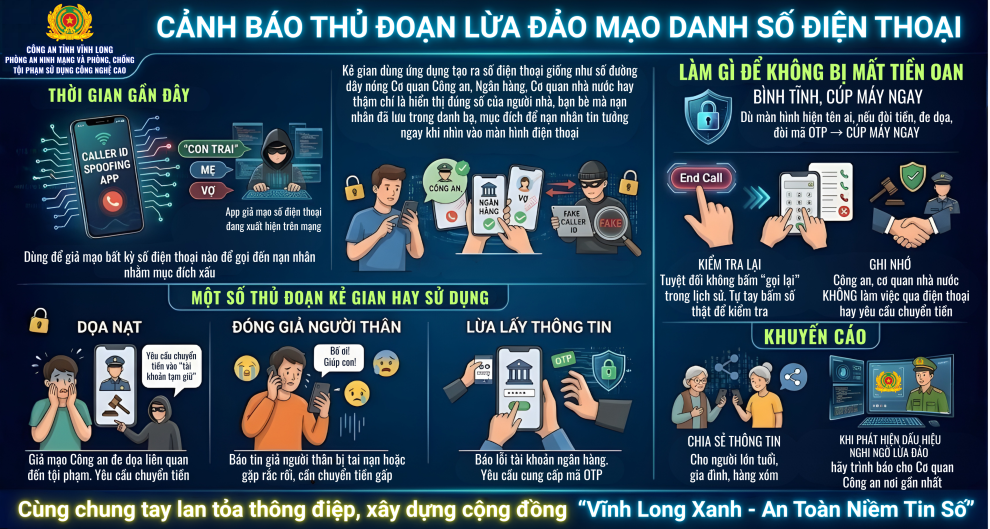 CẢNH BÁO THỦ ĐOẠN LỪA ĐẢO MẠO DANH SỐ ĐIỆN THOẠI