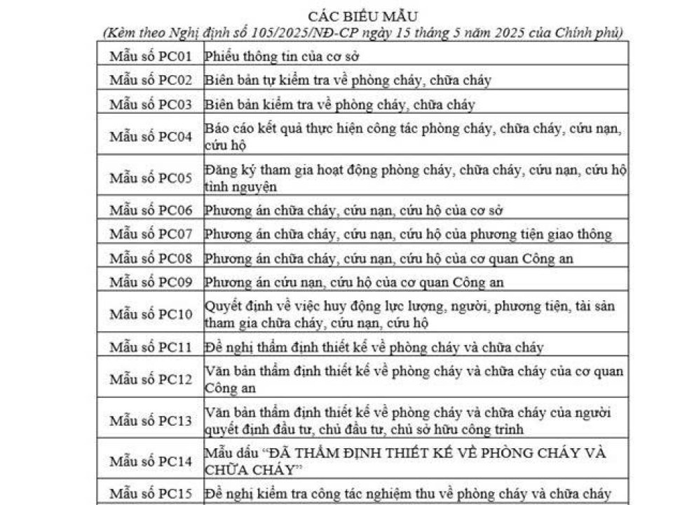 Ảnh Các biểu mẫu hồ sơ PCCC và CNCH