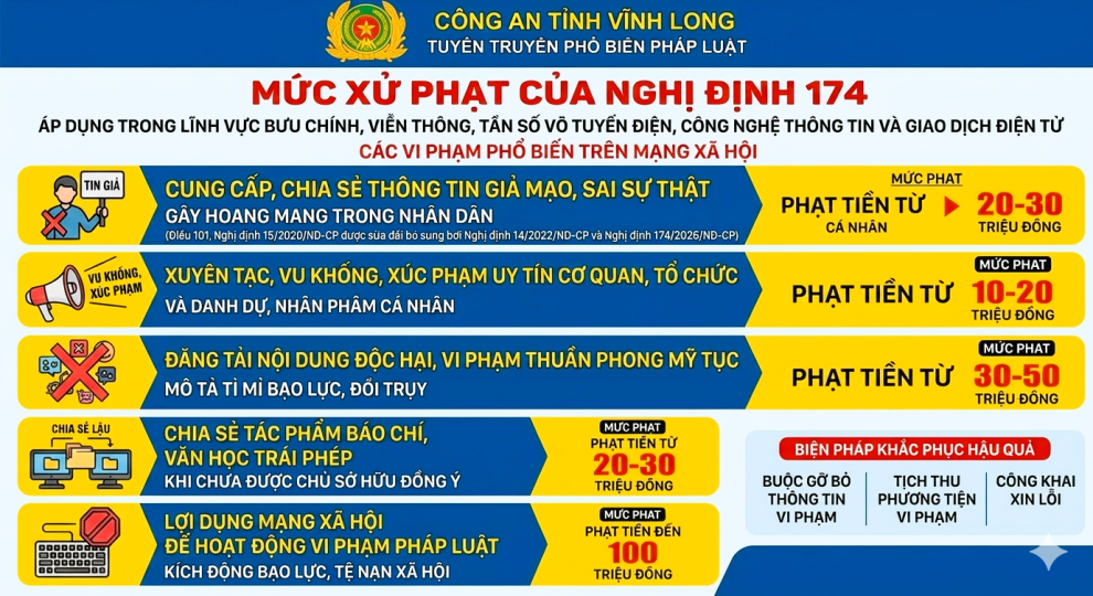 Trách nhiệm sử dụng mạng xã hội an toàn, đúng pháp luật