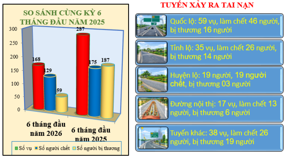 Giao thông hình 3