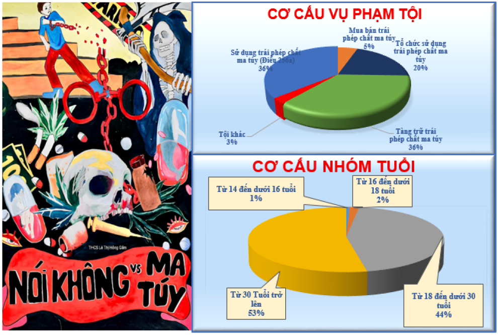 ma túy hình 3