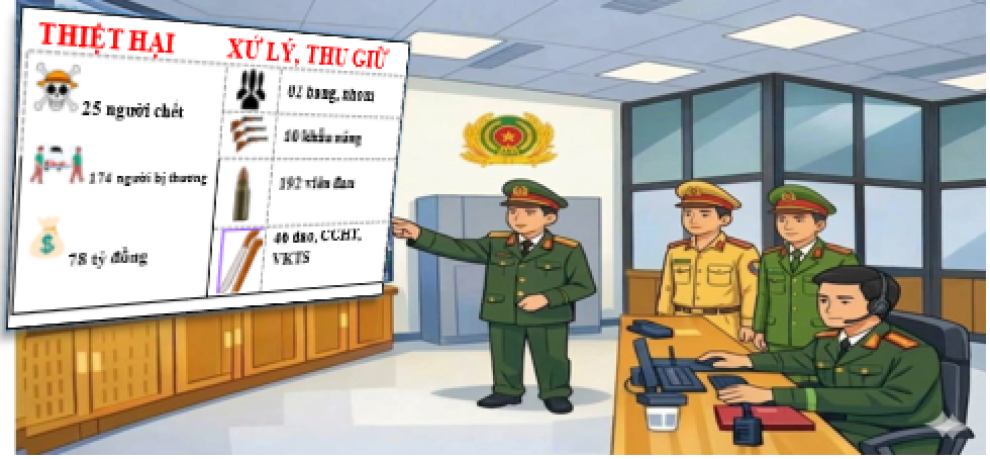 Tội phạm TTXH hình 2