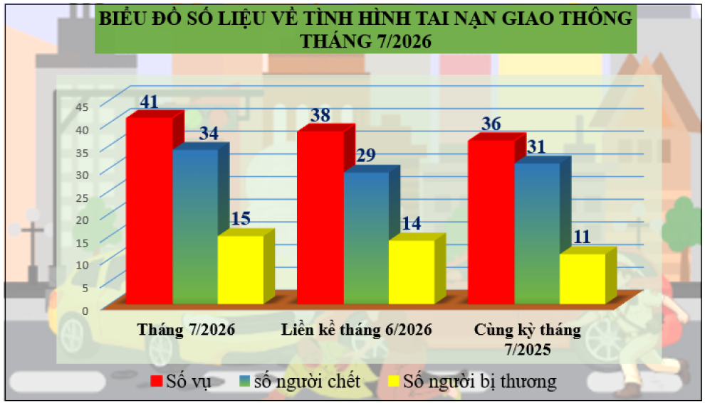Giao thông