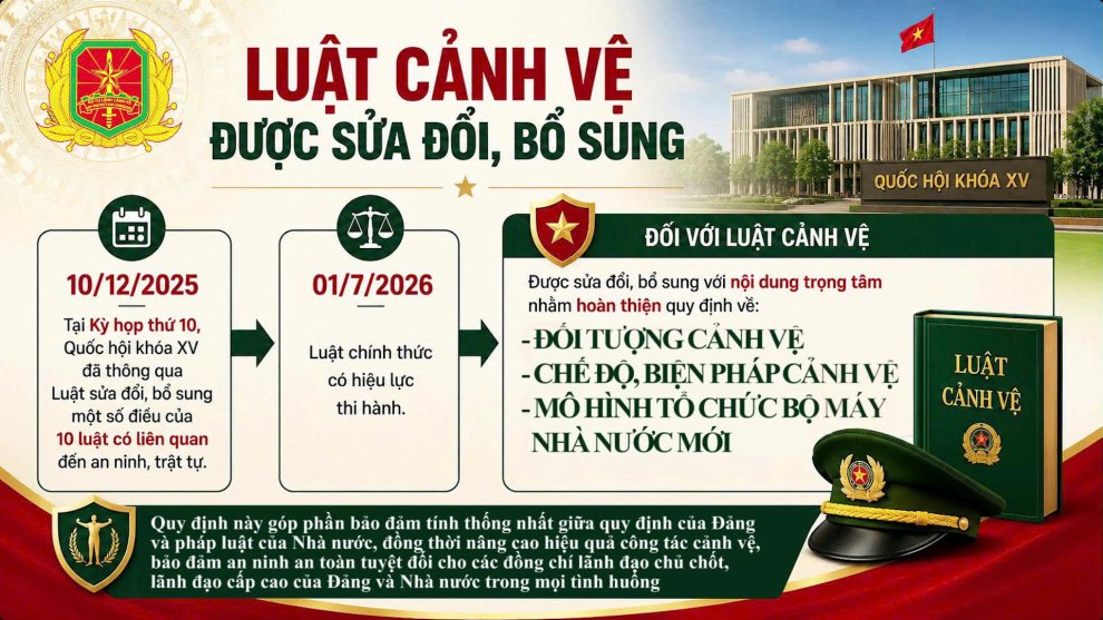 Infographic những điểm mới của Luật cảnh vệ