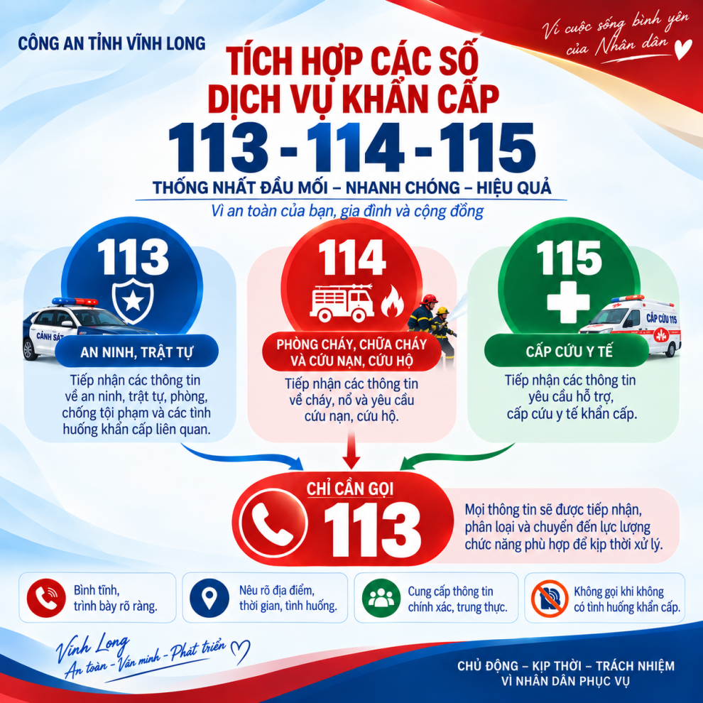 Tích hợp các số