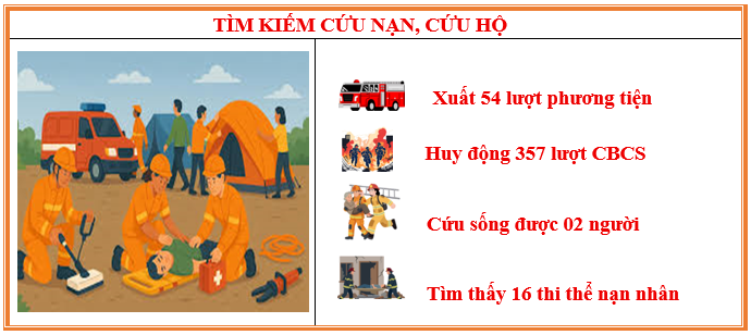 Cháy hình 3