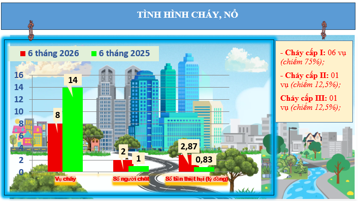 Cháy nổ hình 1