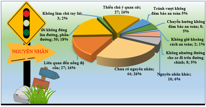 Giao thông hình 2