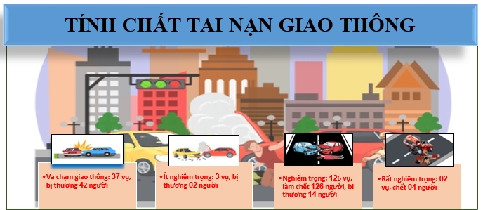 Giao thông hình 4