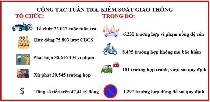 Giao thông hình 5