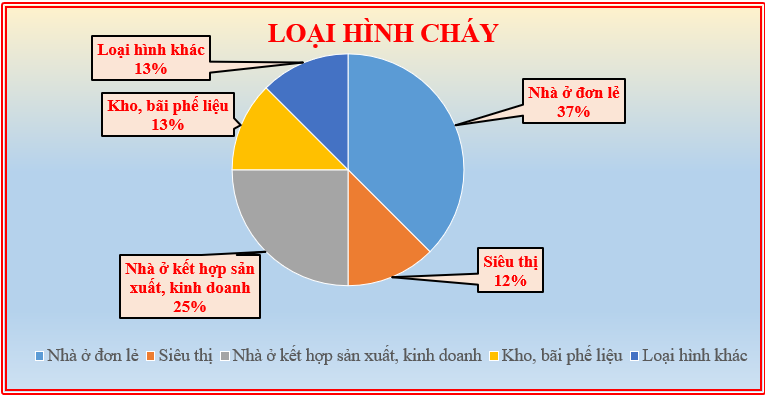 Hình cháy 2