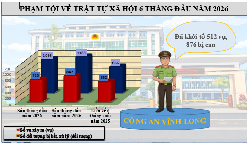 Tội phạm TTXH hình 1