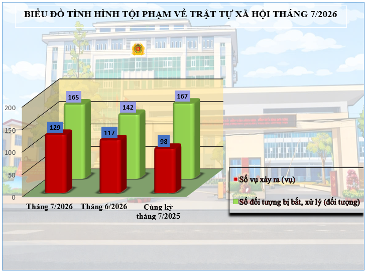 TTXH Hình 1