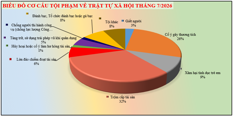 TTXH hình2