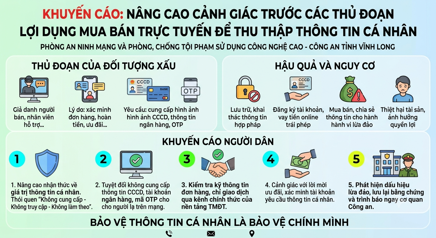 ảnh minh họa dữ liệu cá nhân