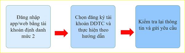 Cách 1DDDT