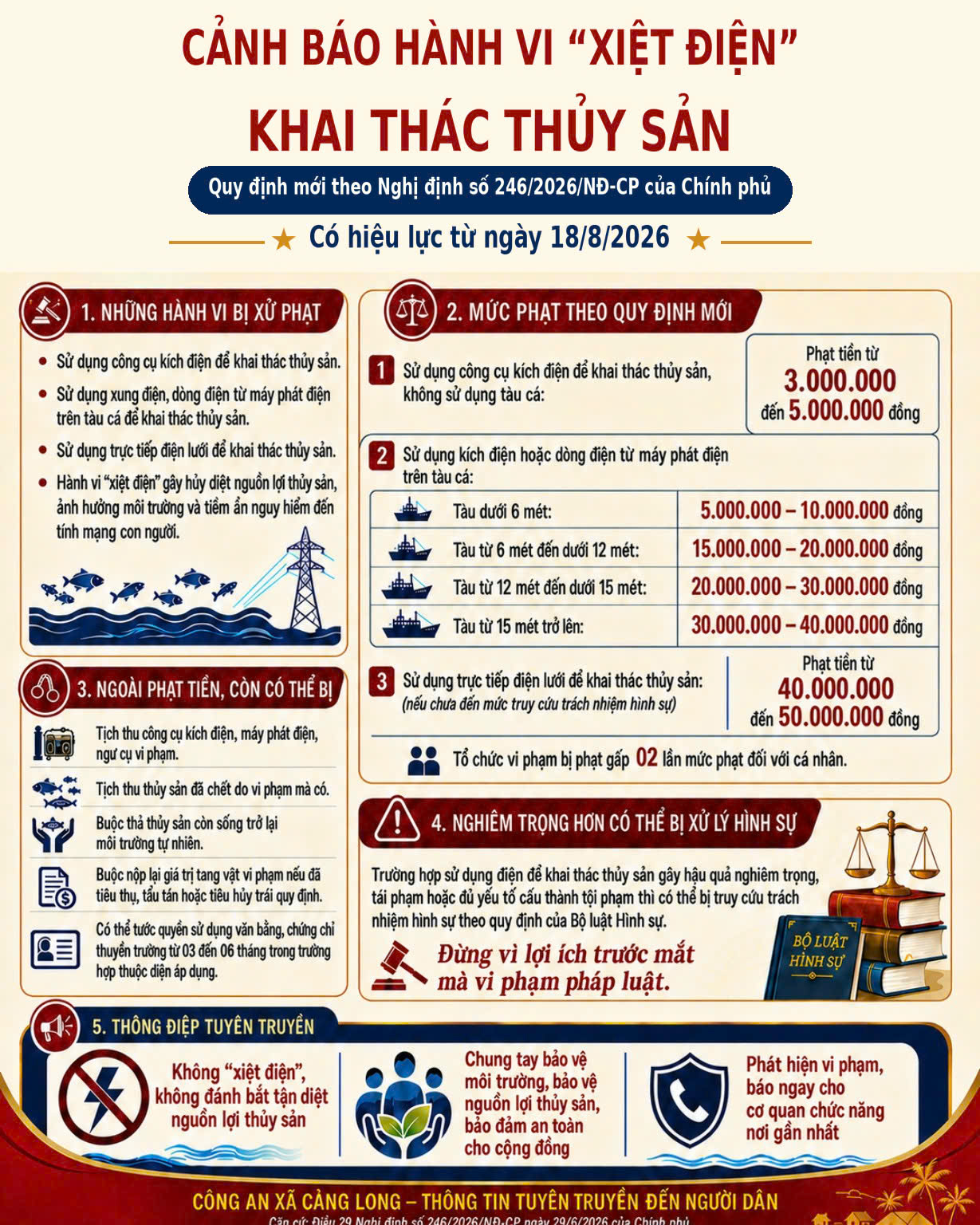 INFOGRAPHIC CANH BAO HANH VI SU DUNG XIET DIEN