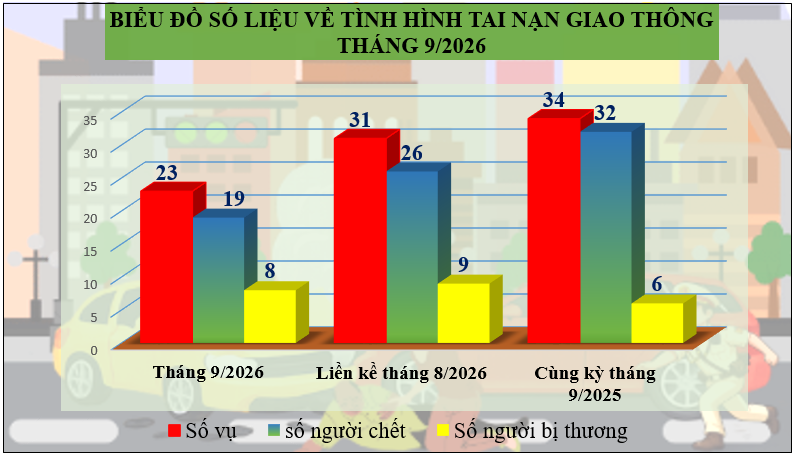 Giao thông