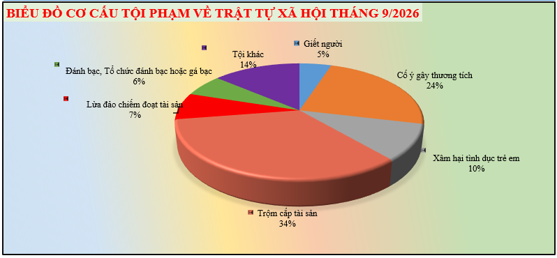 TTXH hình 2